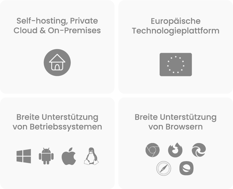 Technische Grundlagen von Mein Videotermin: eigener Cloud- oder Serverbetrieb, europäische Technologie und Unterstützung gängiger Betriebssysteme und Browser.