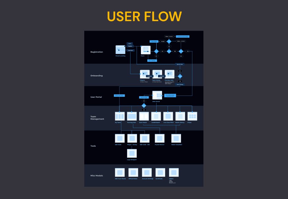 Full Dashboard with Sidebar