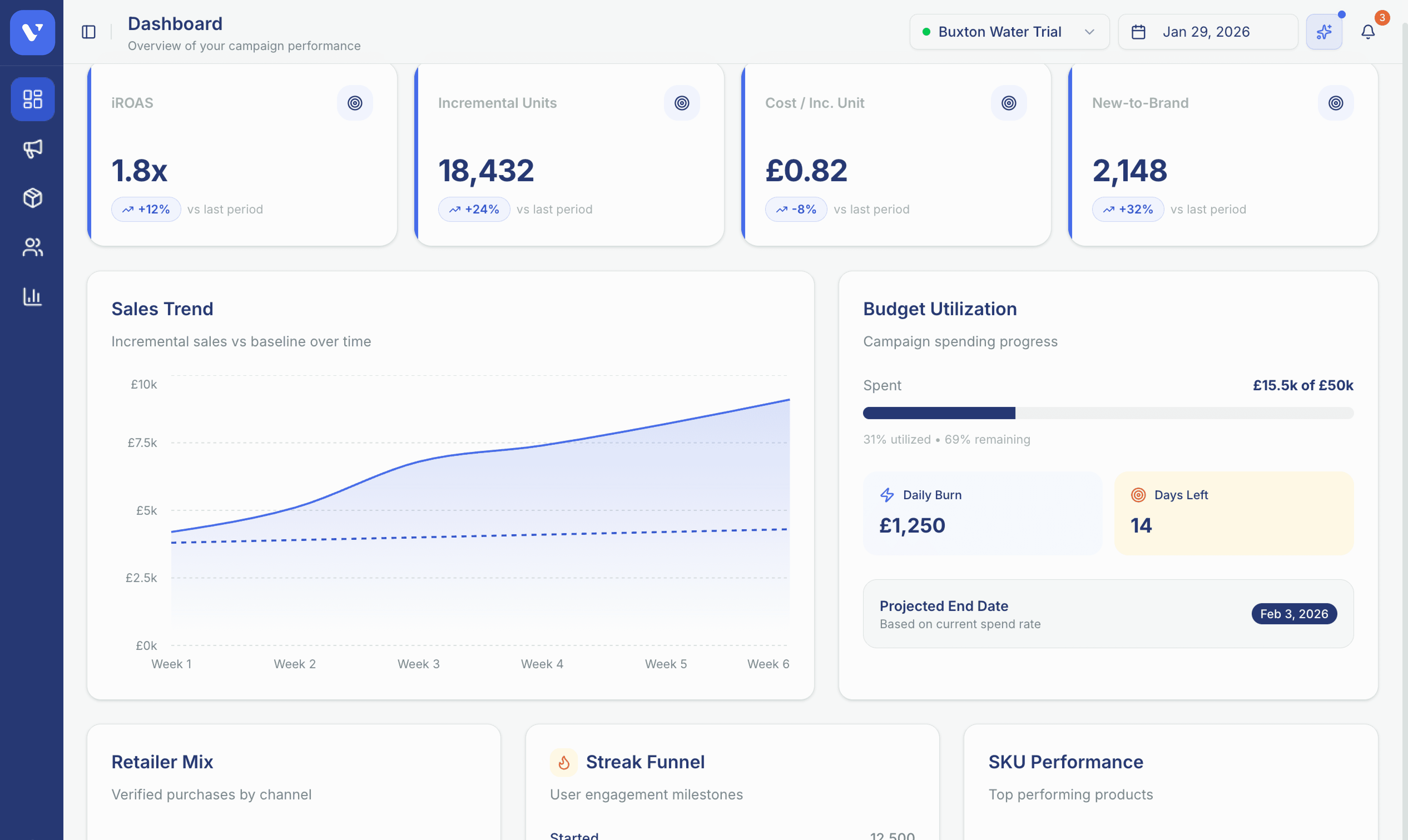An image of Dreelio's dashboard