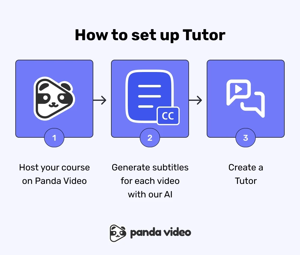 How to set up Panda Video's Tutor
