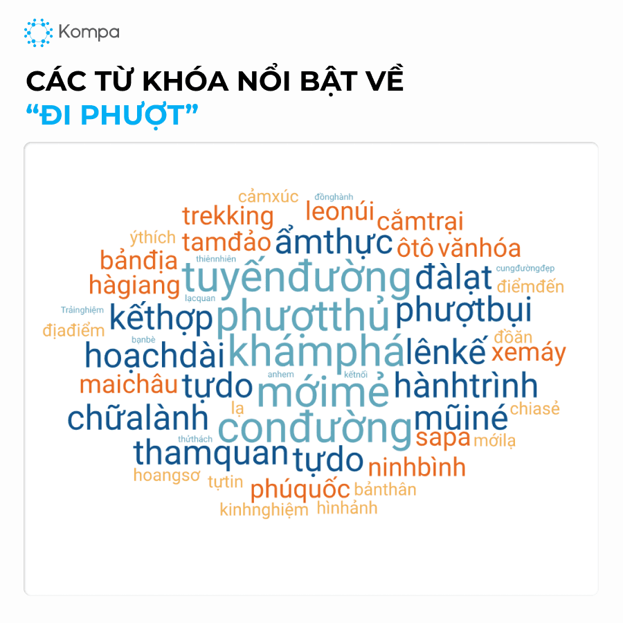 Báo cáo Du lịch 2024