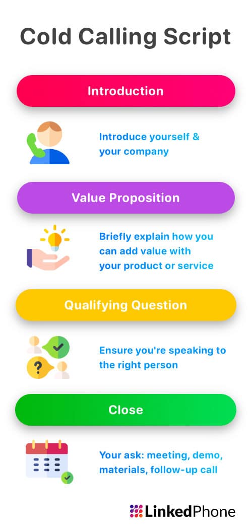 Cold Calling Script Tecniques and Tips