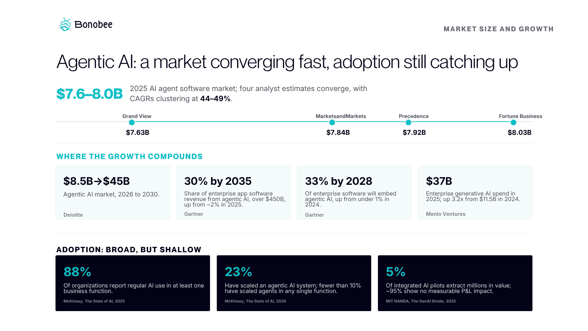 45+ AI Agent Implementation Facts: The Data Behind Why Pilots Fail (2026)