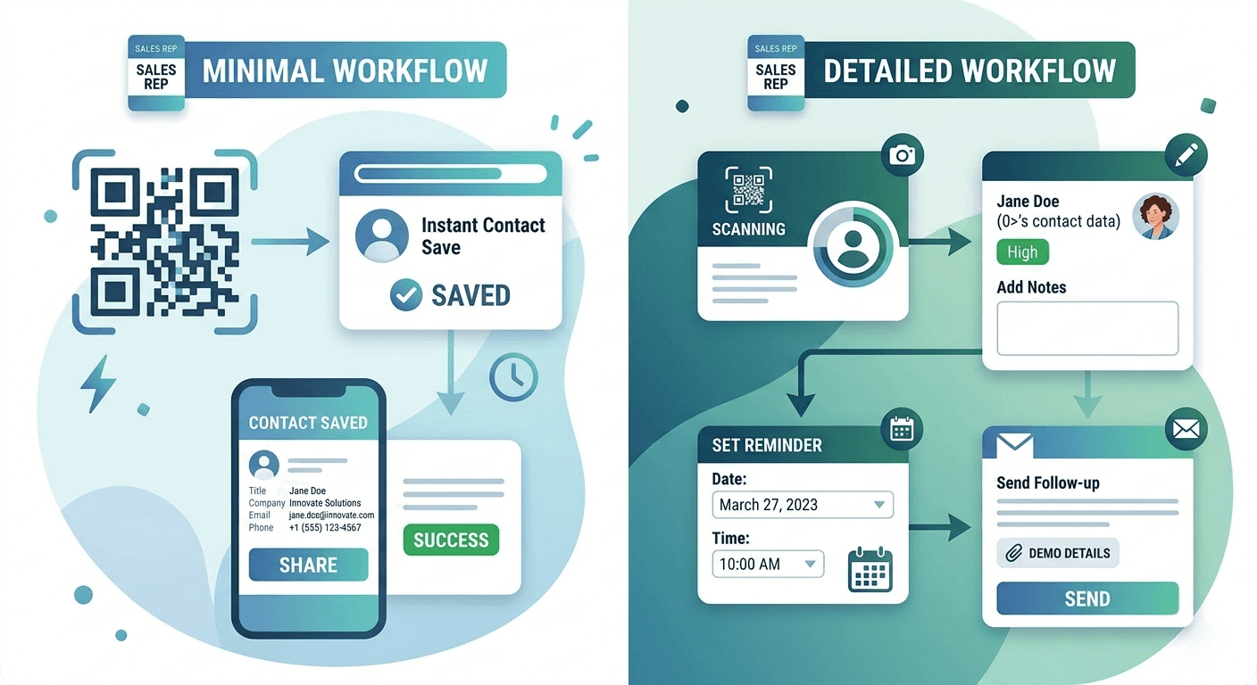 Flowchart comparing digital card sharing workflow with structured trade show lead capture workflow