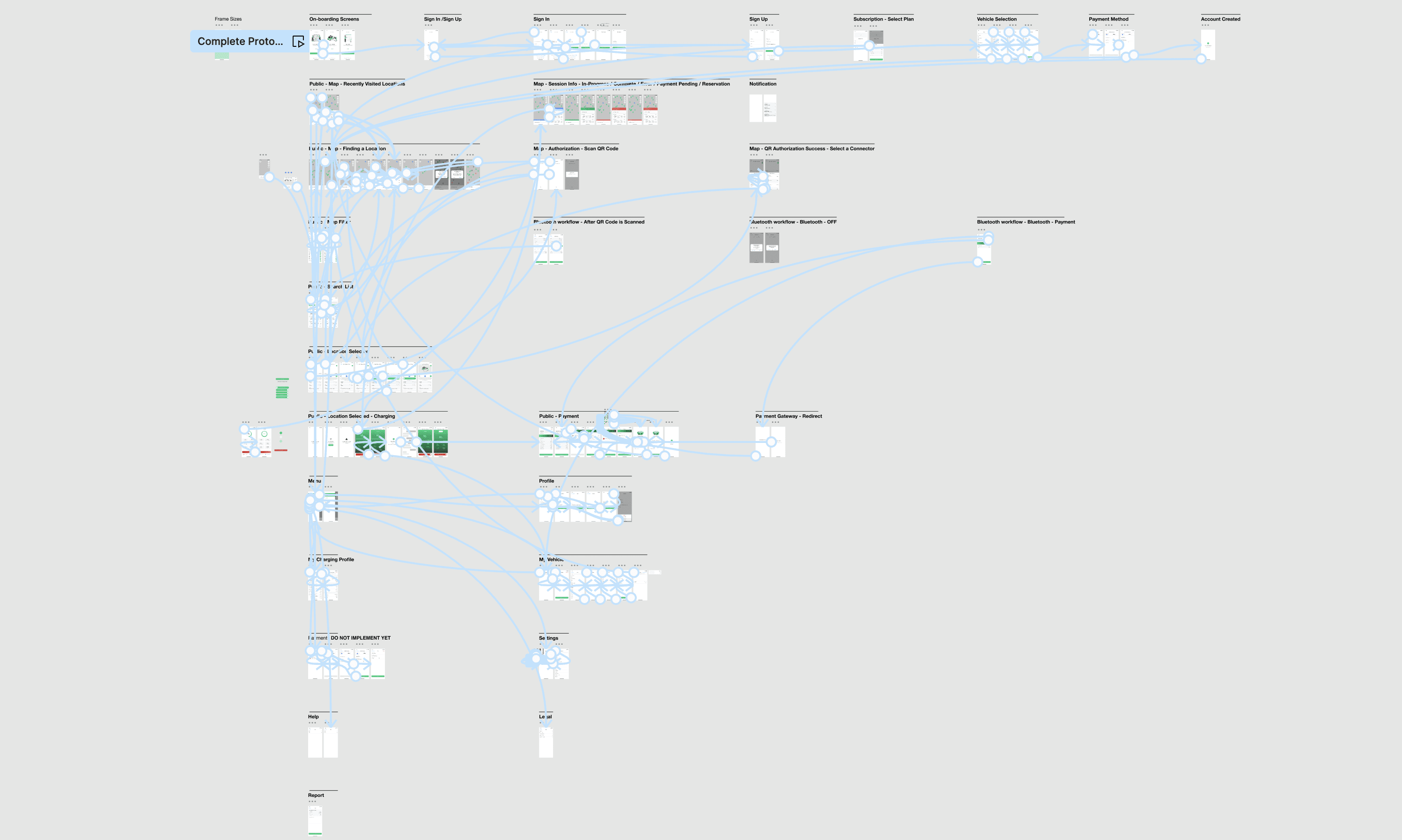 Figma screen and prototype