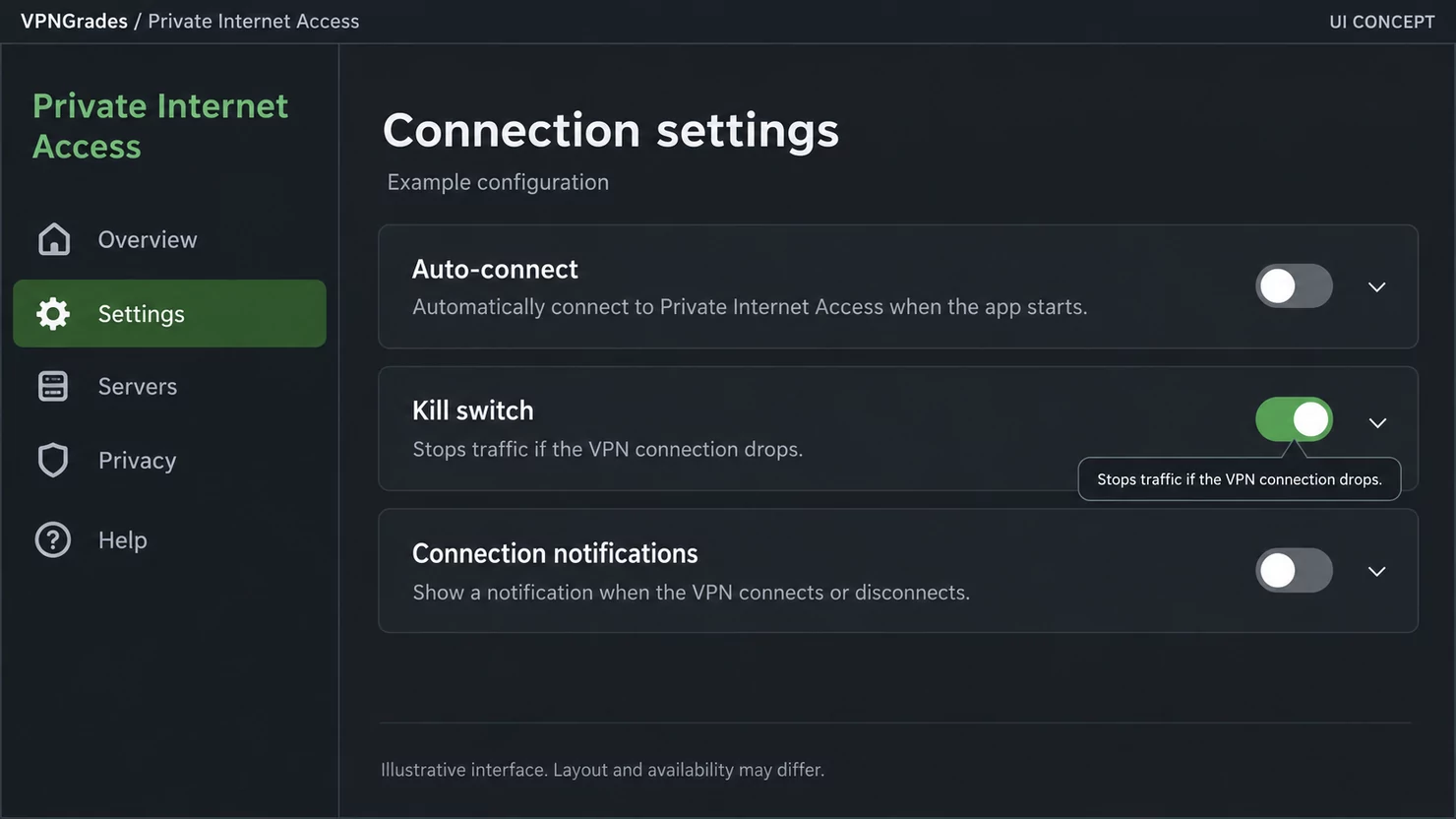Private Internet Access: connection settings with a kill switch control (illustration).