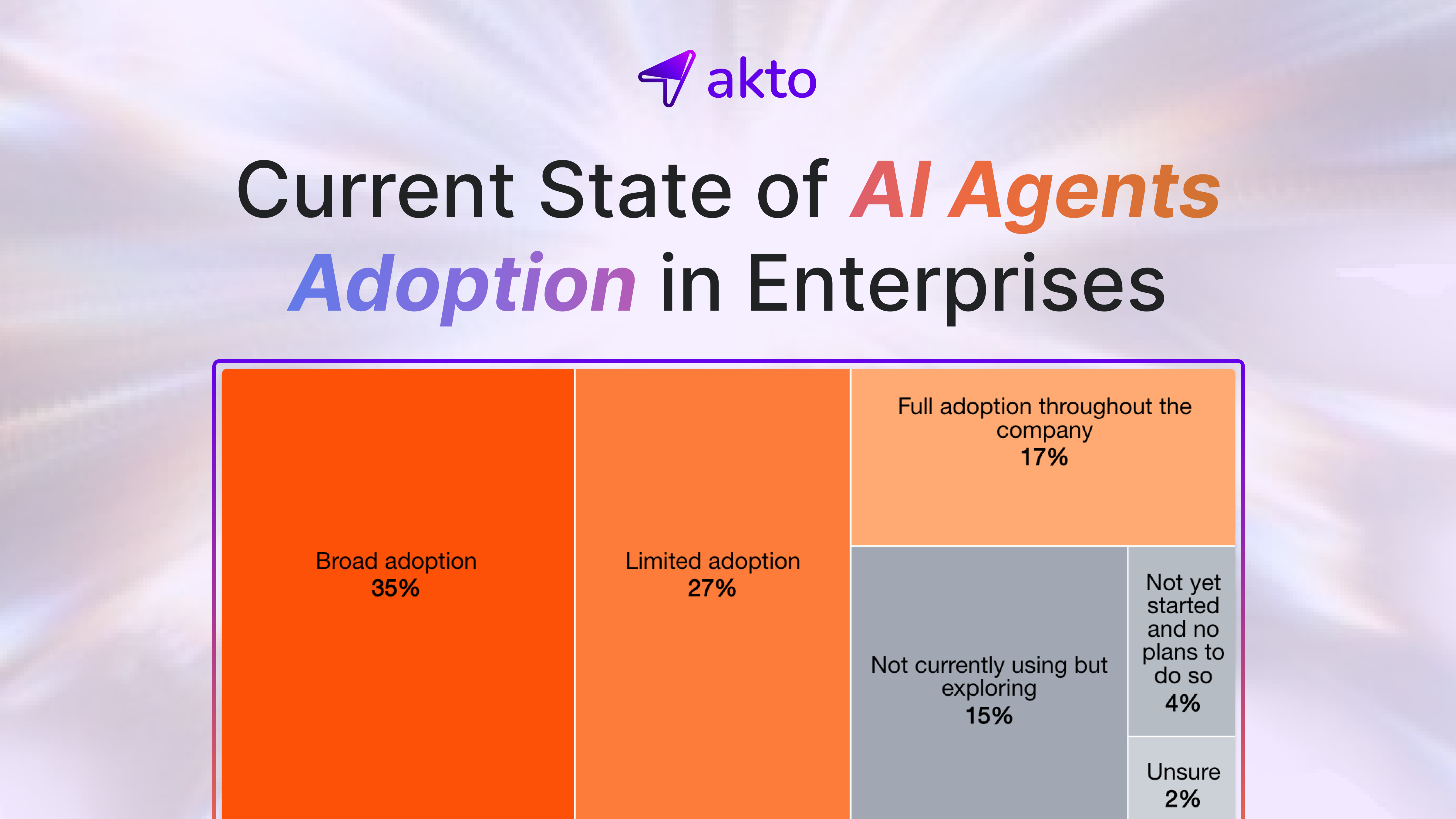 Current State of AI Agents Adoption in Enterprises