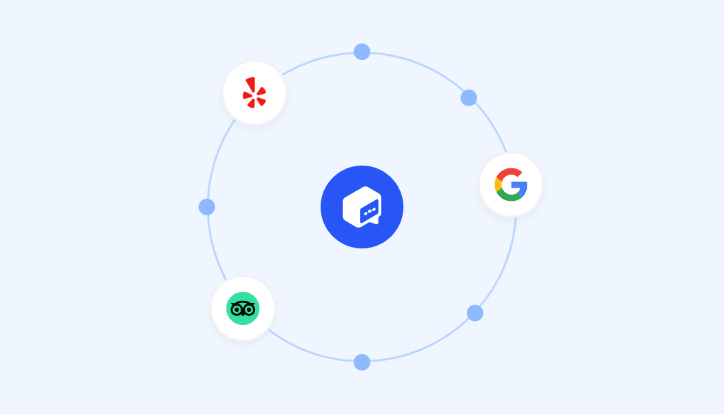 A conceptual illustration showing a central blue AI icon connected by a circular dotted line to various platform logos, including Yelp, Google, and TripAdvisor, representing the integration of different review sources.