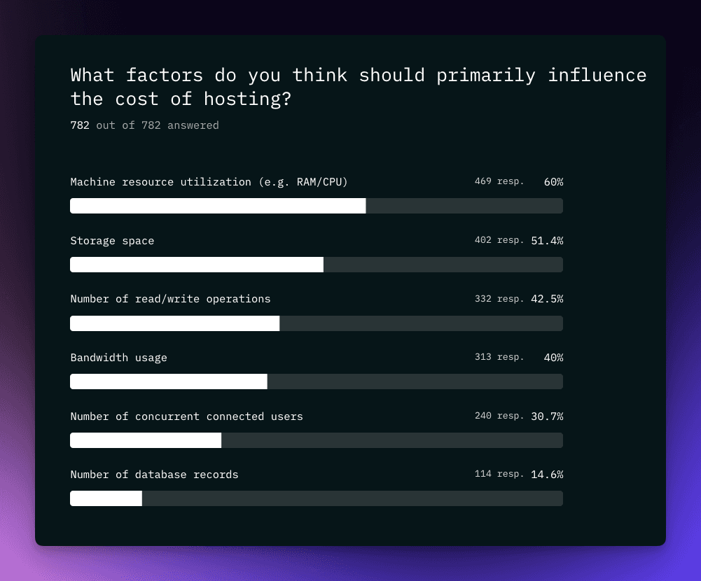 What factors should primarily influence hosting?