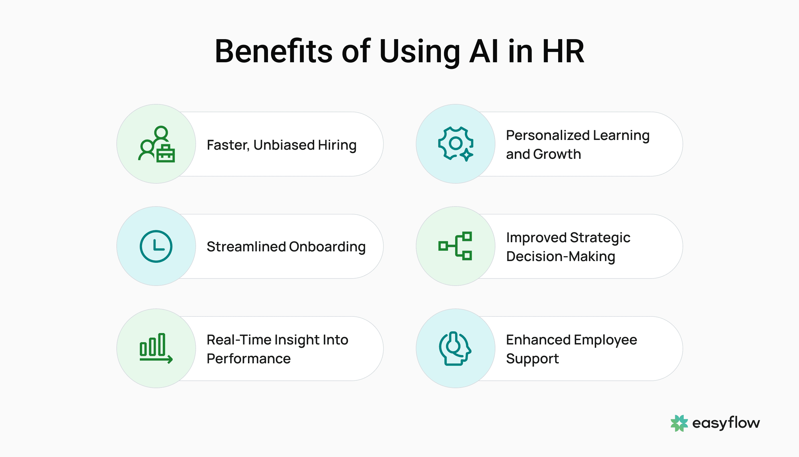 Benefits of AI in HR