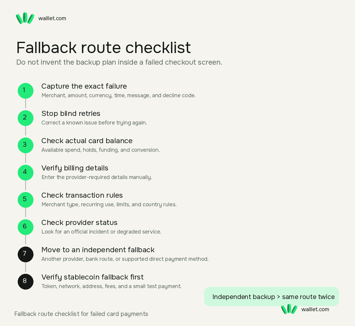 Fallback route checklist for freelancers after a crypto card or virtual dollar card payment fail