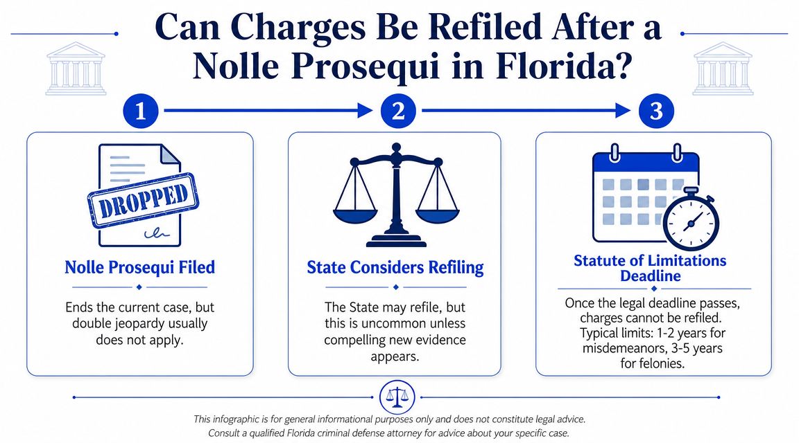 nolle prosequi florida
