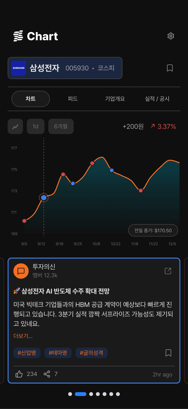 Narratives in Chart UI