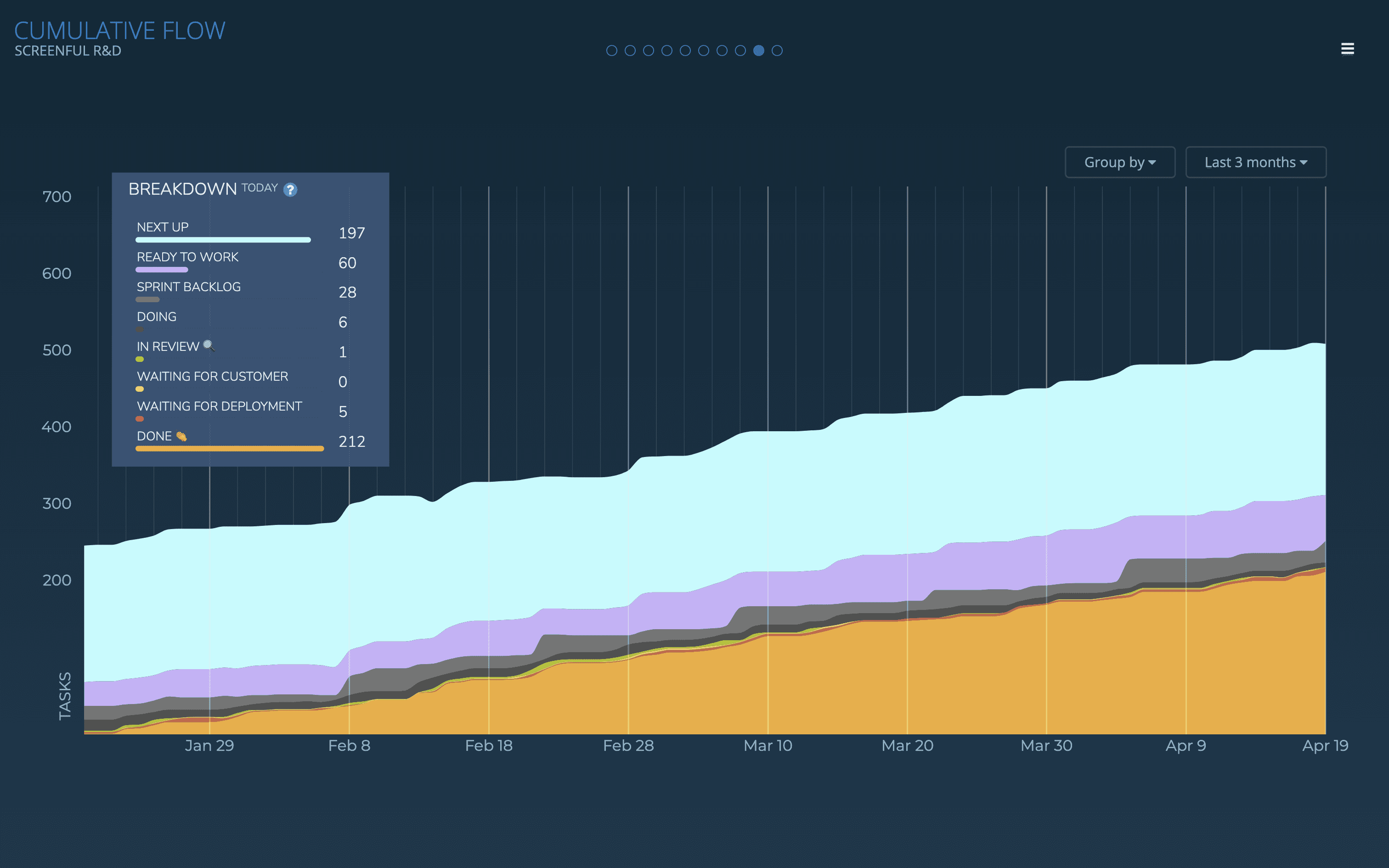 Dashboards by Screenful