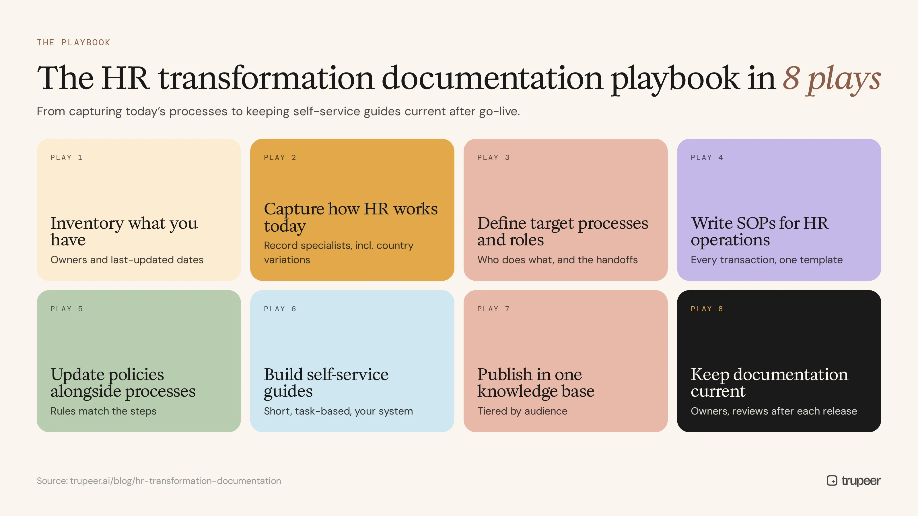 HR transformation documentation playbook in eight plays