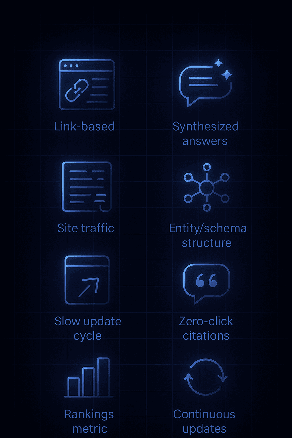 Vector comparison of traditional SEO metrics versus AI search era metrics using contrasting icons.