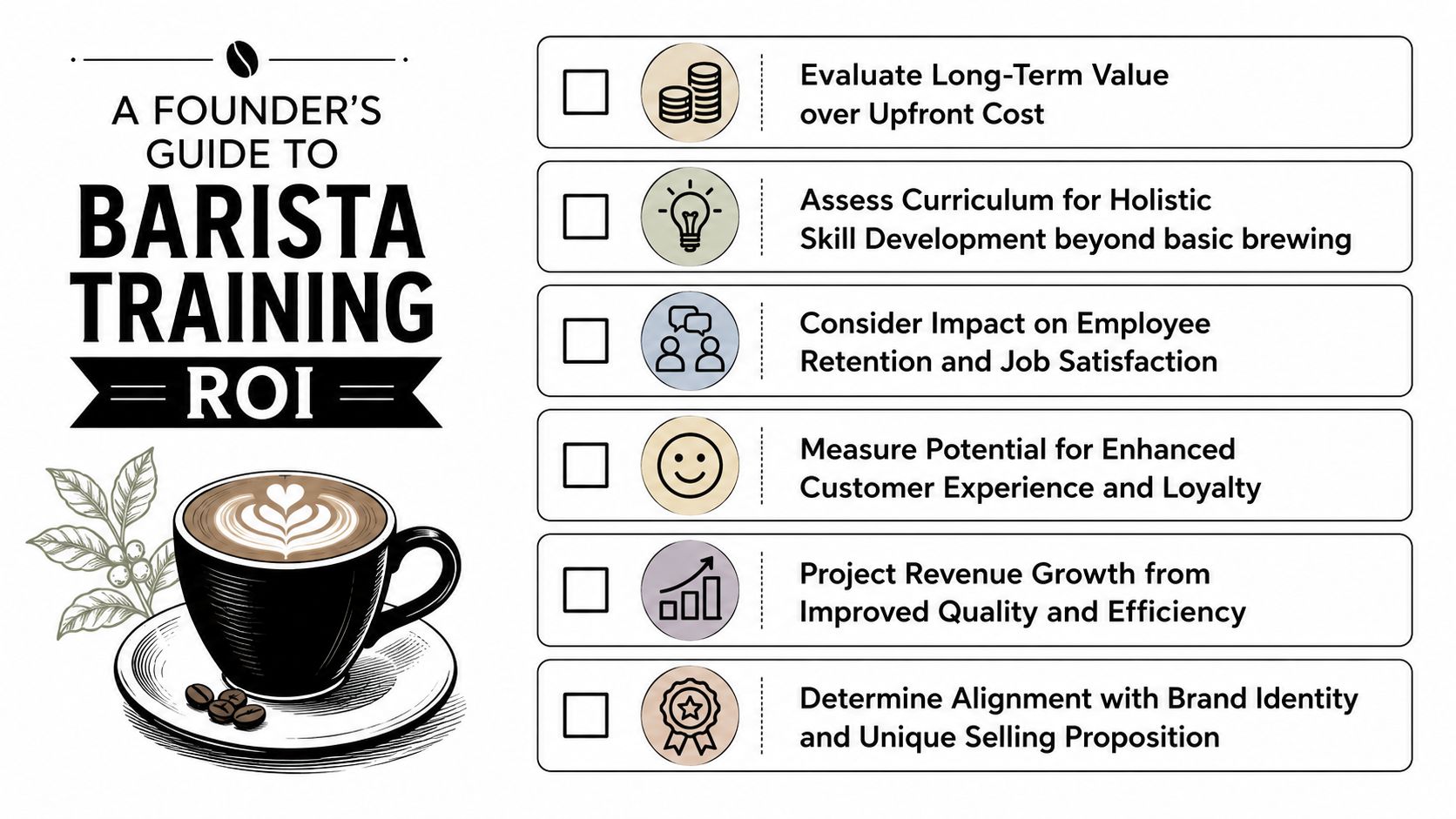 An infographic titled A Founder's Guide to Barista Training ROI, listing six key performance indicators for business.