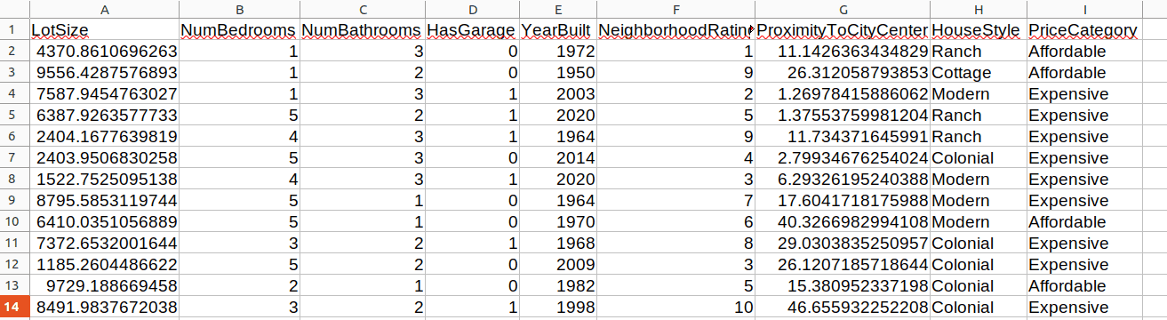 Analyze CSV Data with ChatGPT: Tutorial, Challenges, and Limitations