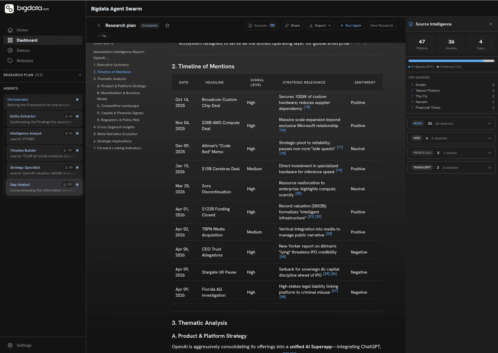 Bigdata Agent Swarm combining Private and RavenPack content