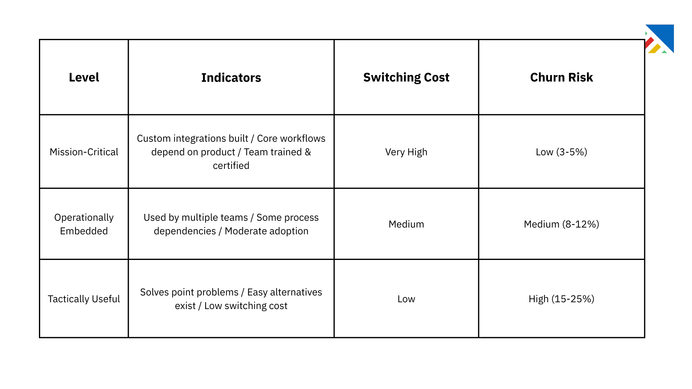 Industry Benchmarks: Know Your Churn Rate