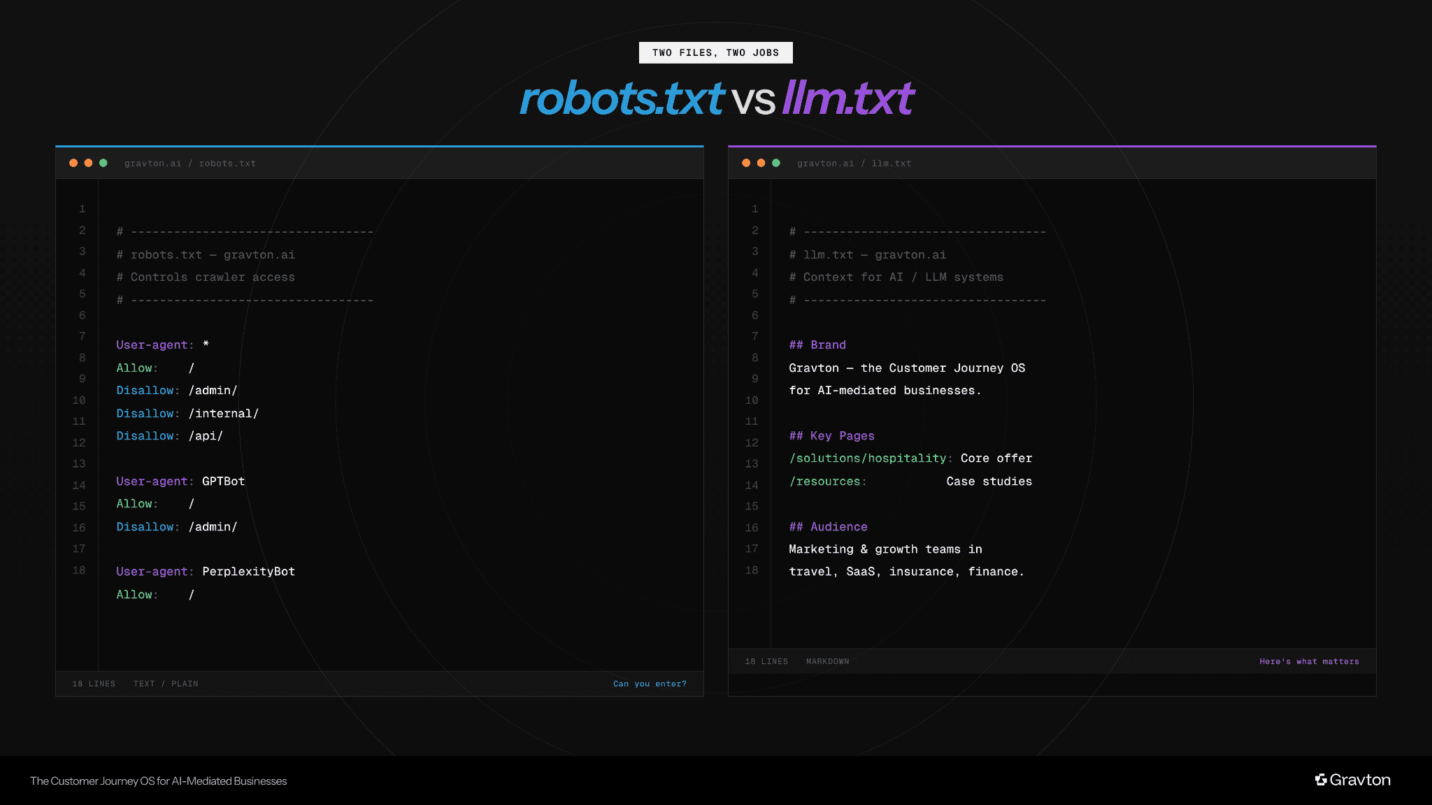 robots.txt and llms.txt.