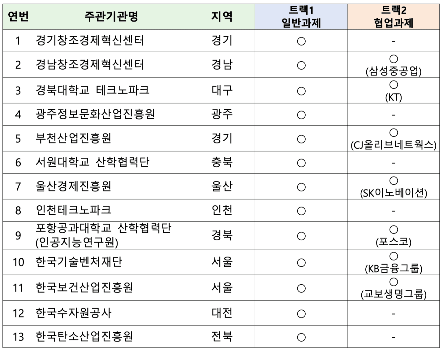 창업도약패키지