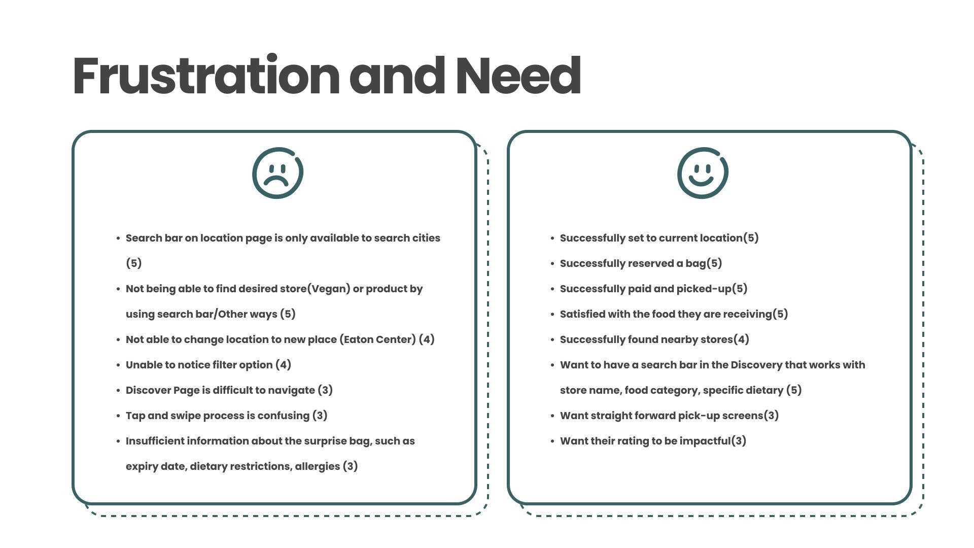 Tablet showing Bloomy UI