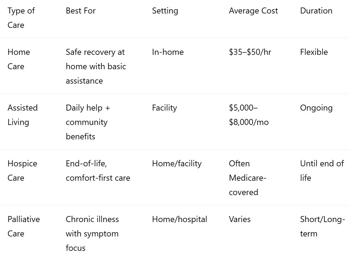 At-a-Glance Comparison Table