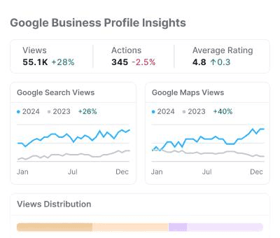 SEO analytics dashboard showing website traffic and performance data