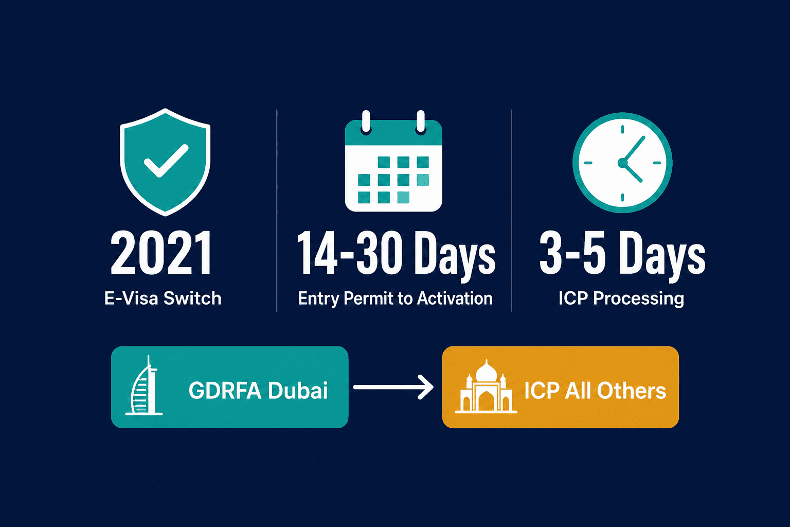 Infographic: Visa Stamping Status UAE: How to Track It