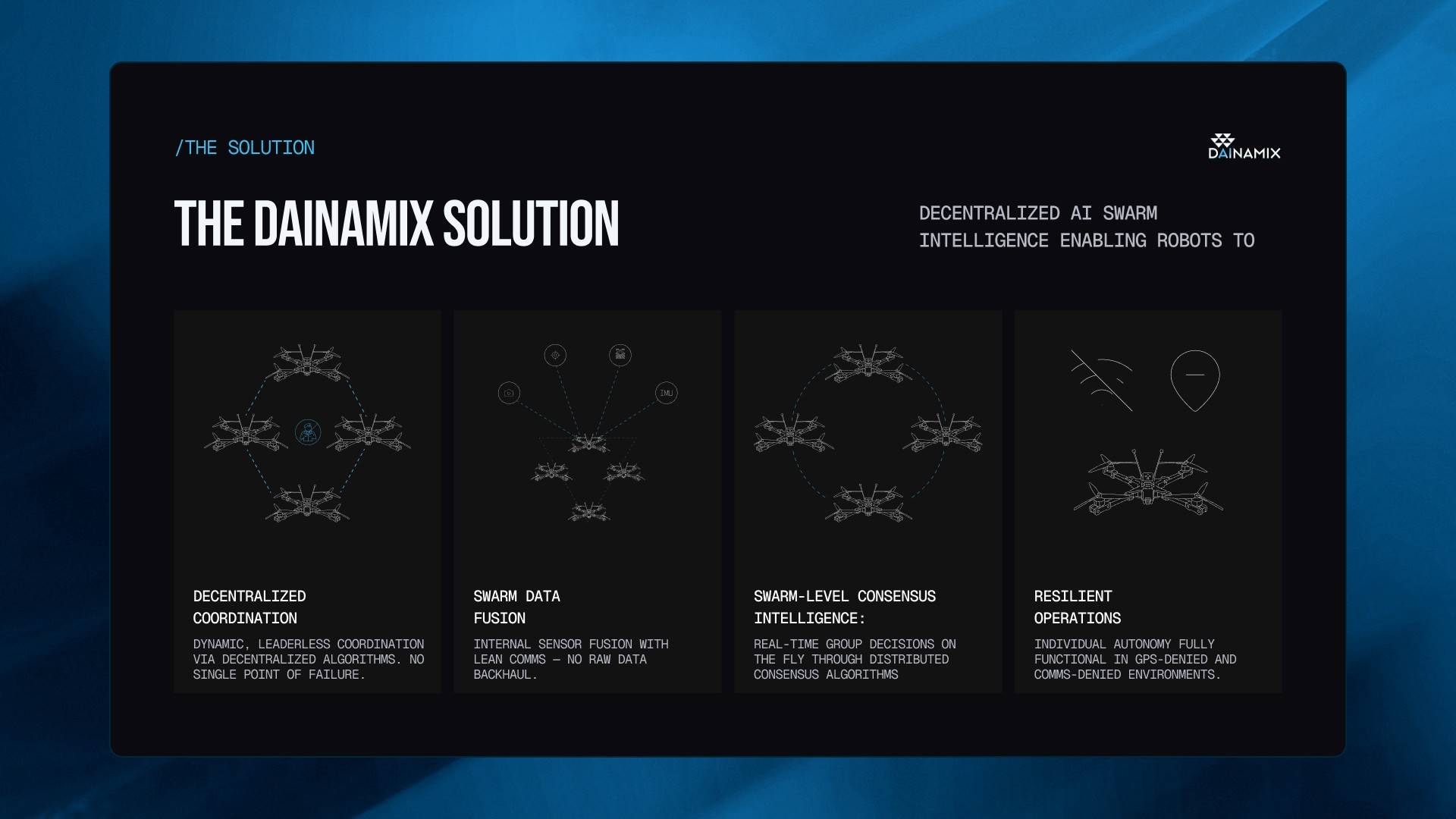 Zyner.io | Portfolio - Dainamix - Pitch Deck - Bootstrapped