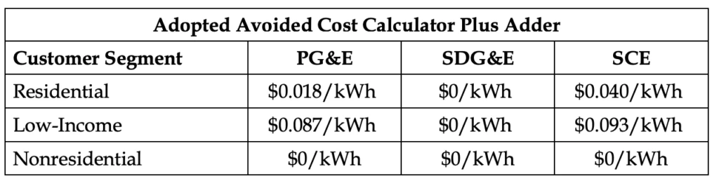 NEM avoided cost adder example