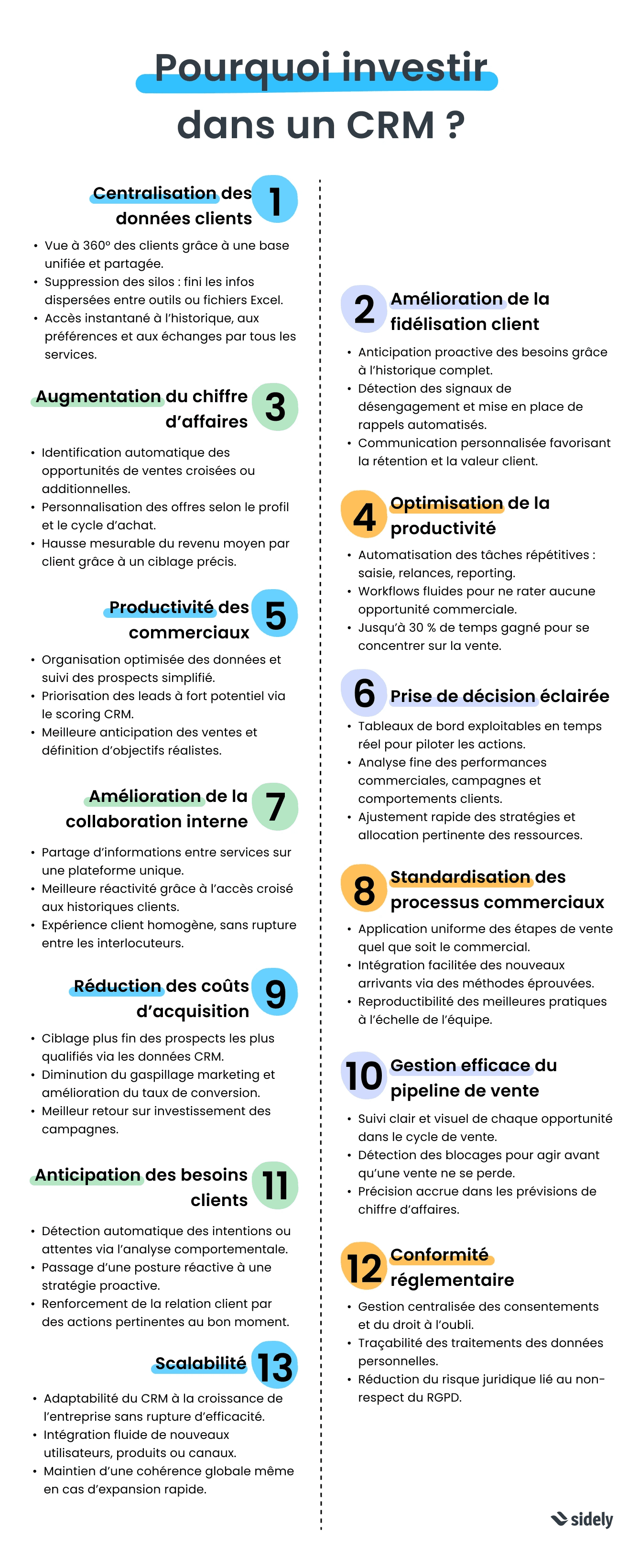infographie qui dit pourquoi choisir un CRM