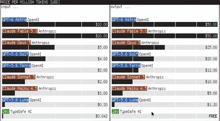 Price Comparison