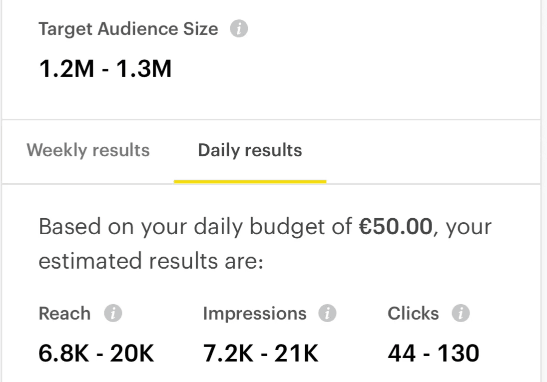 snapchat ads audience size