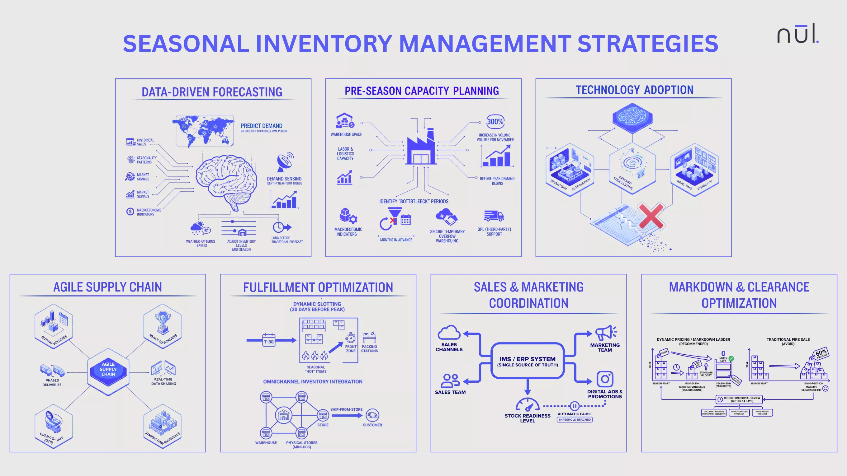 Seasonal Inventory Management Strategies