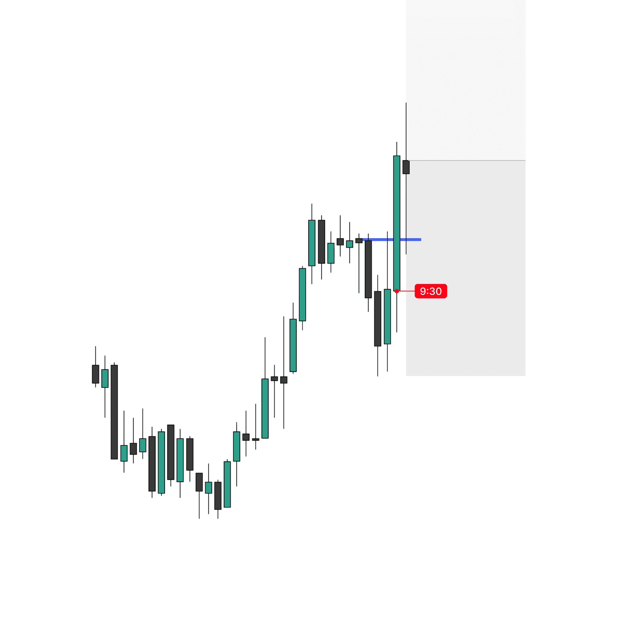 5 minute entry signature on YM.