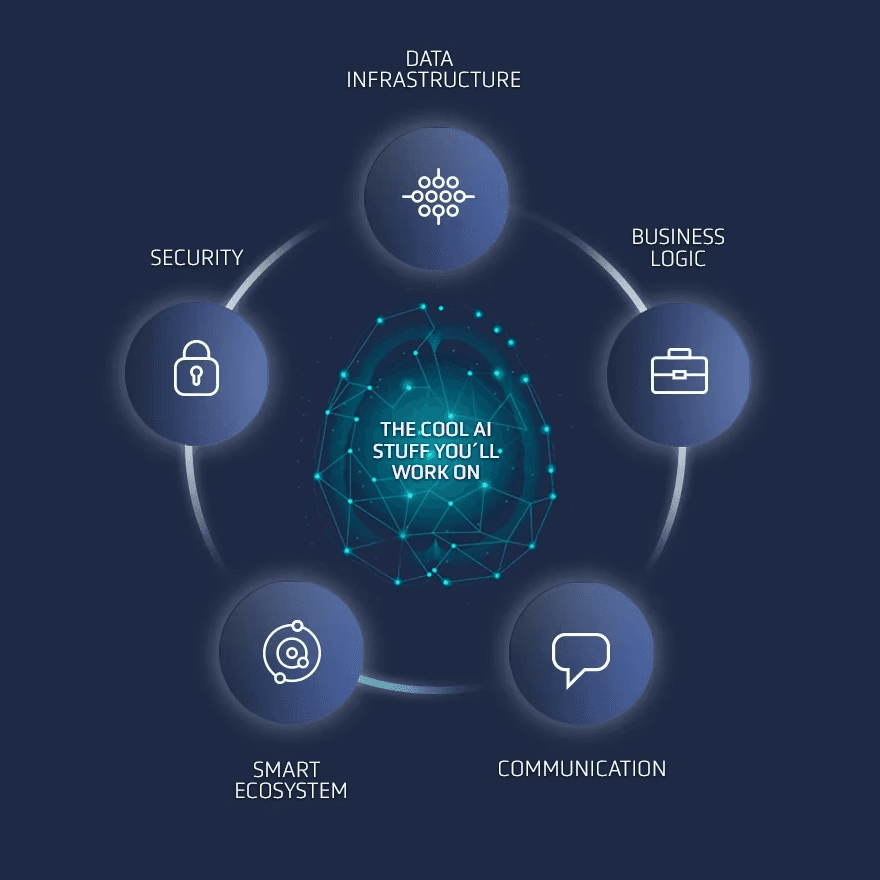 Honu's SDK for developers