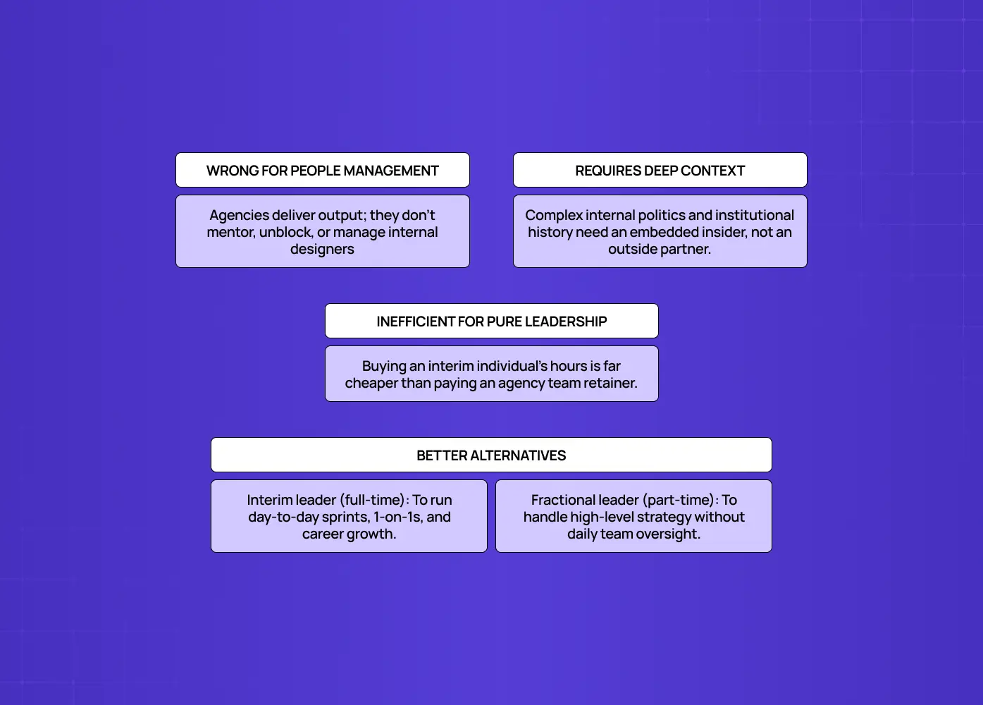 Situations where agencies are a poor fit, including people management, deep organizational context, and pure leadership roles, with interim and fractional leaders presented as alternatives.