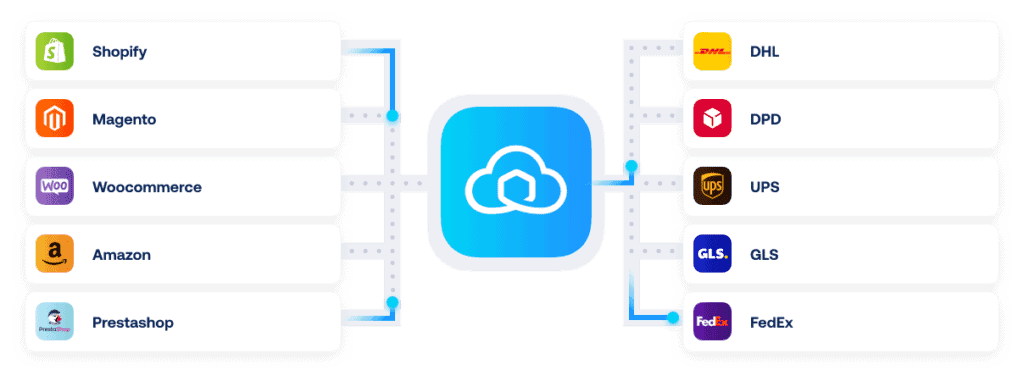 Sendcloud integrations