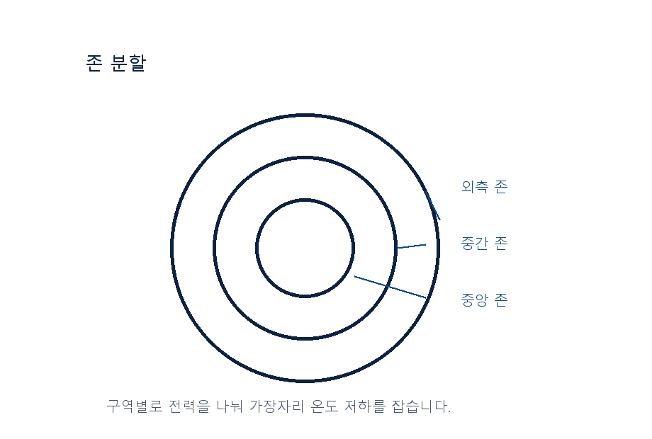 AlN 히터 단면 구조