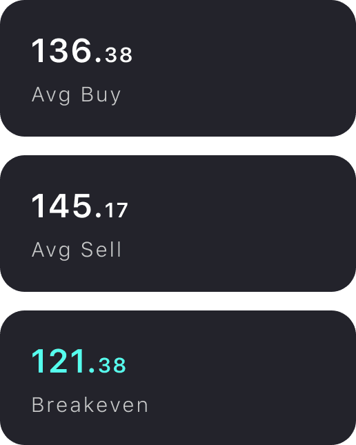 Image of a trade insight