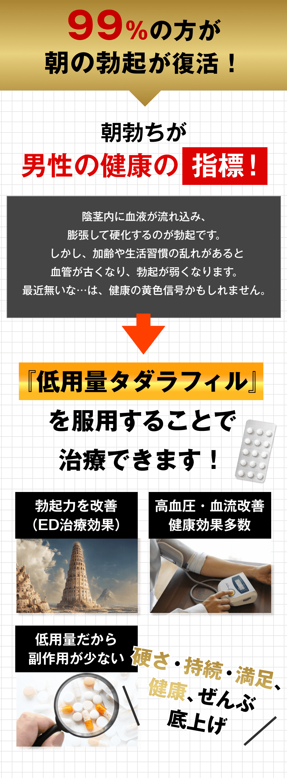 99%の方が朝の勃起が復活！朝勃ちが男性の健康の指標！