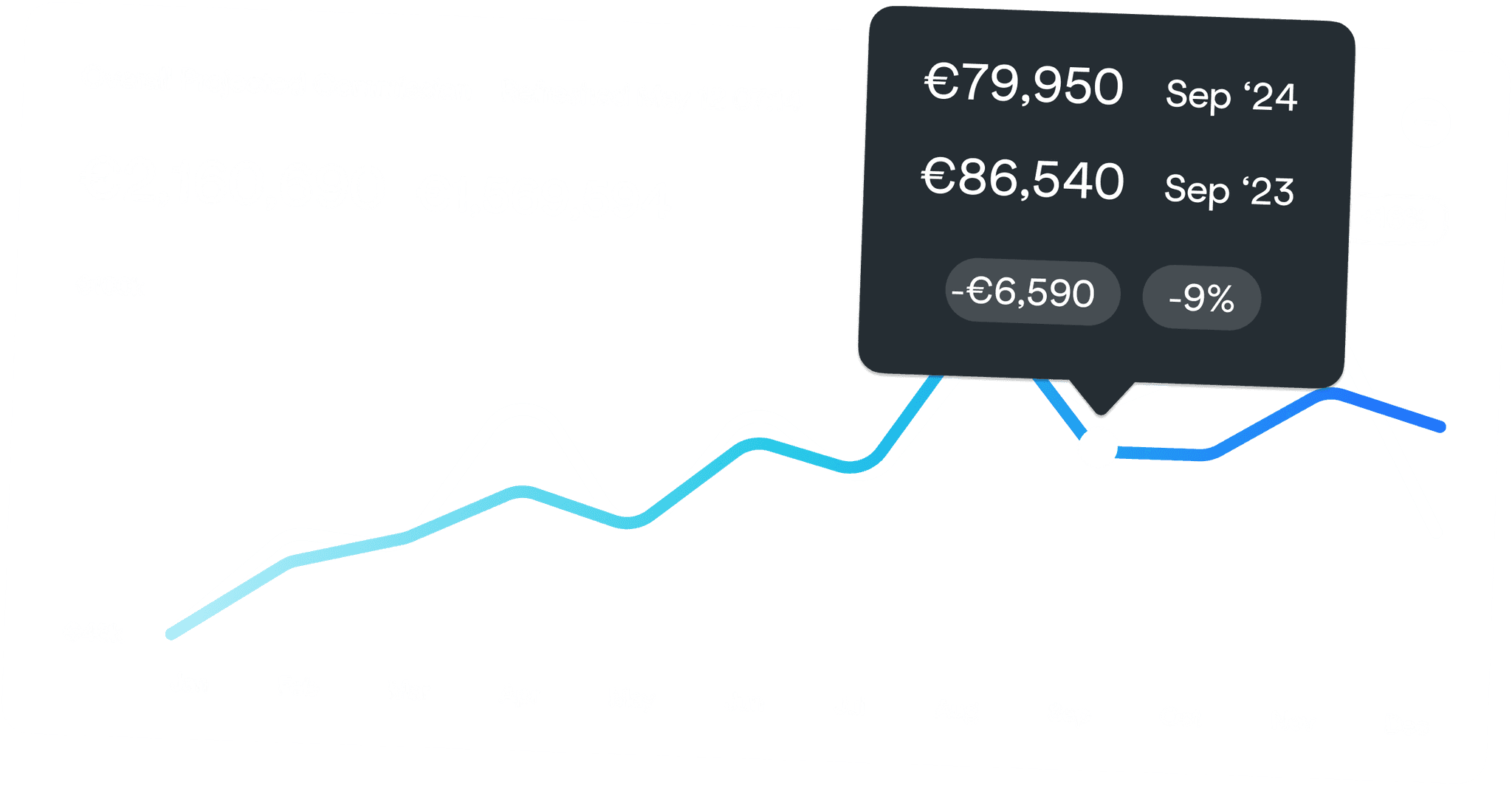 LendWell Pulse Analytics