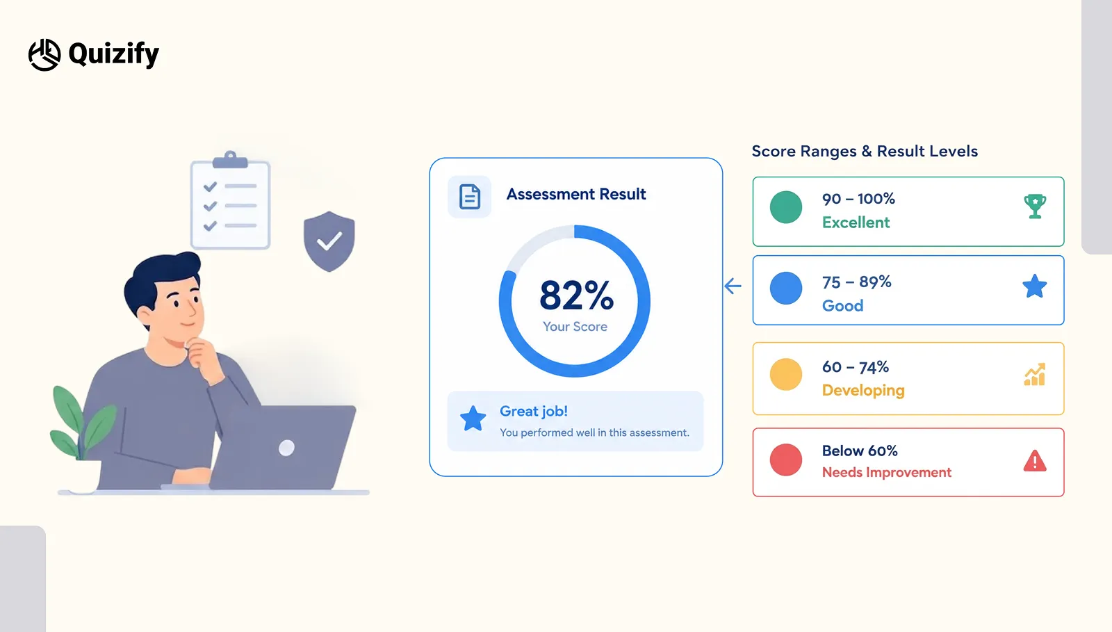 When Score Ranges Make More Sense | Quizify