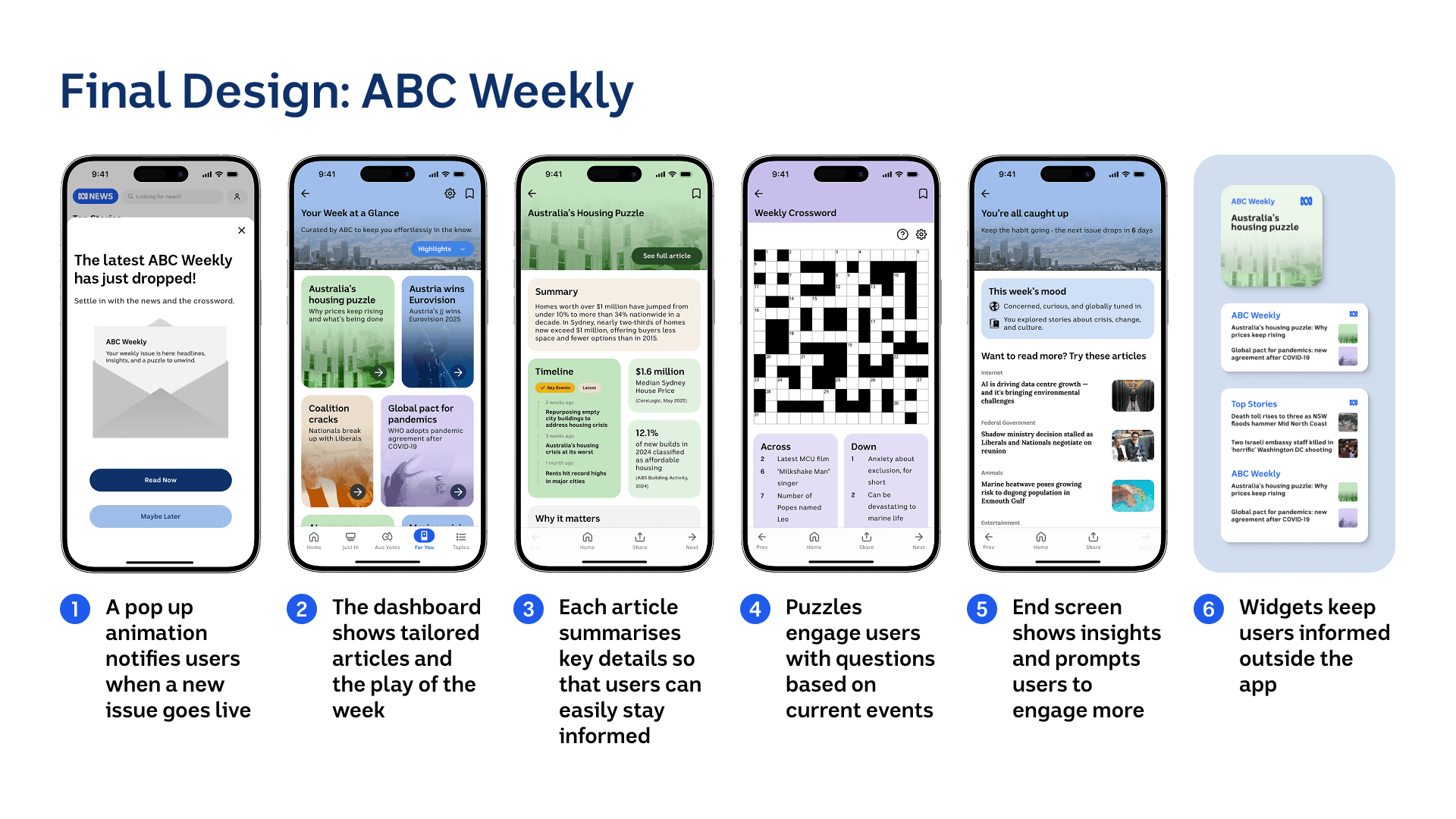 low fidelity wireframes