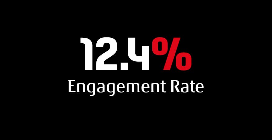 Tasso di engagement: 12,4%