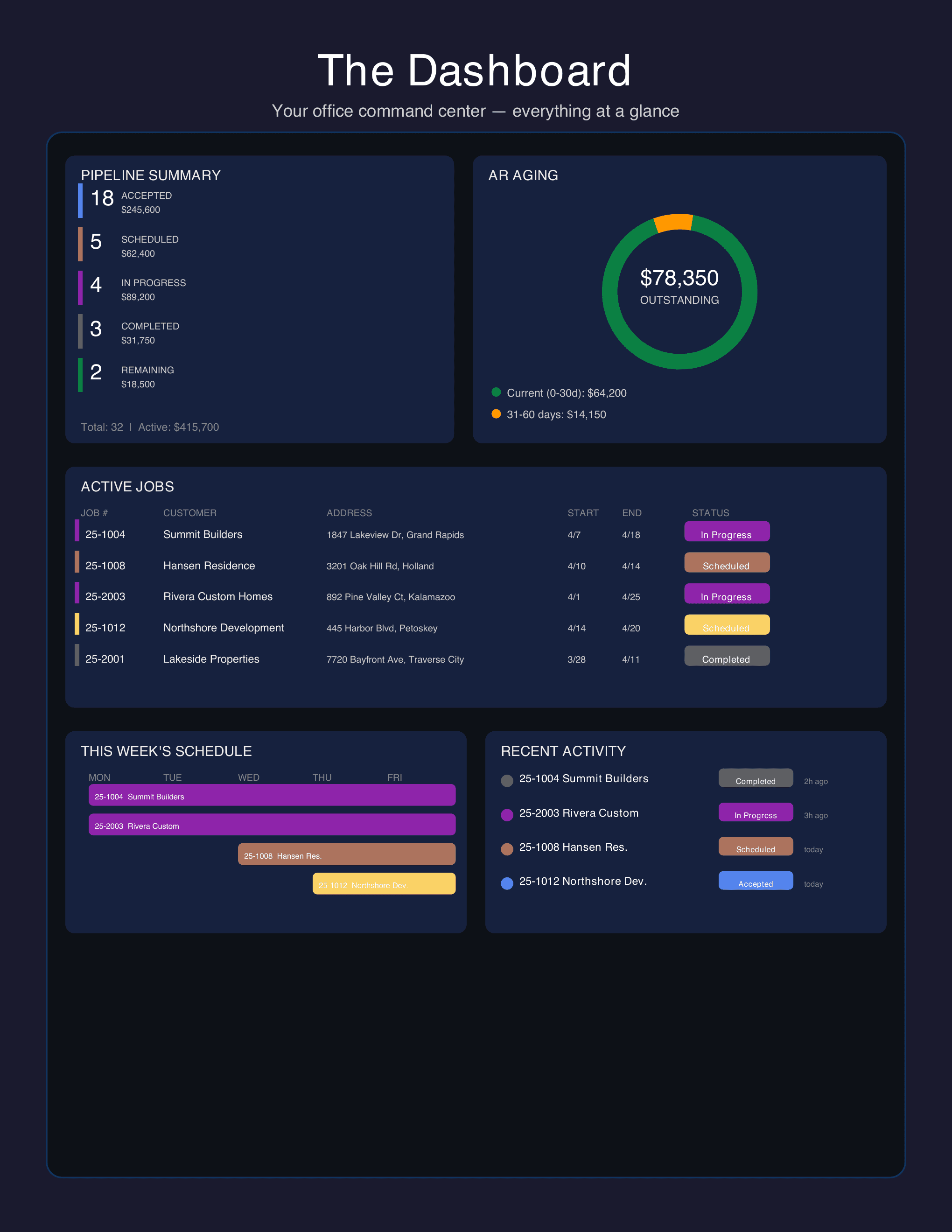 Fragments OS
