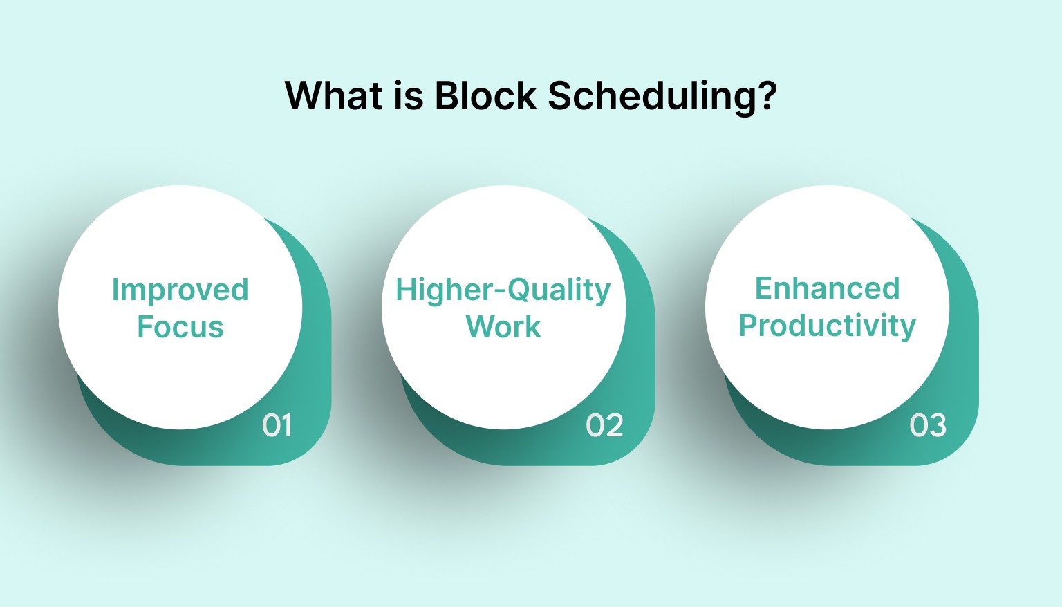 What is Block Scheduling?