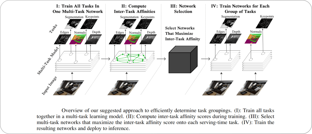 task affinity grouping overview